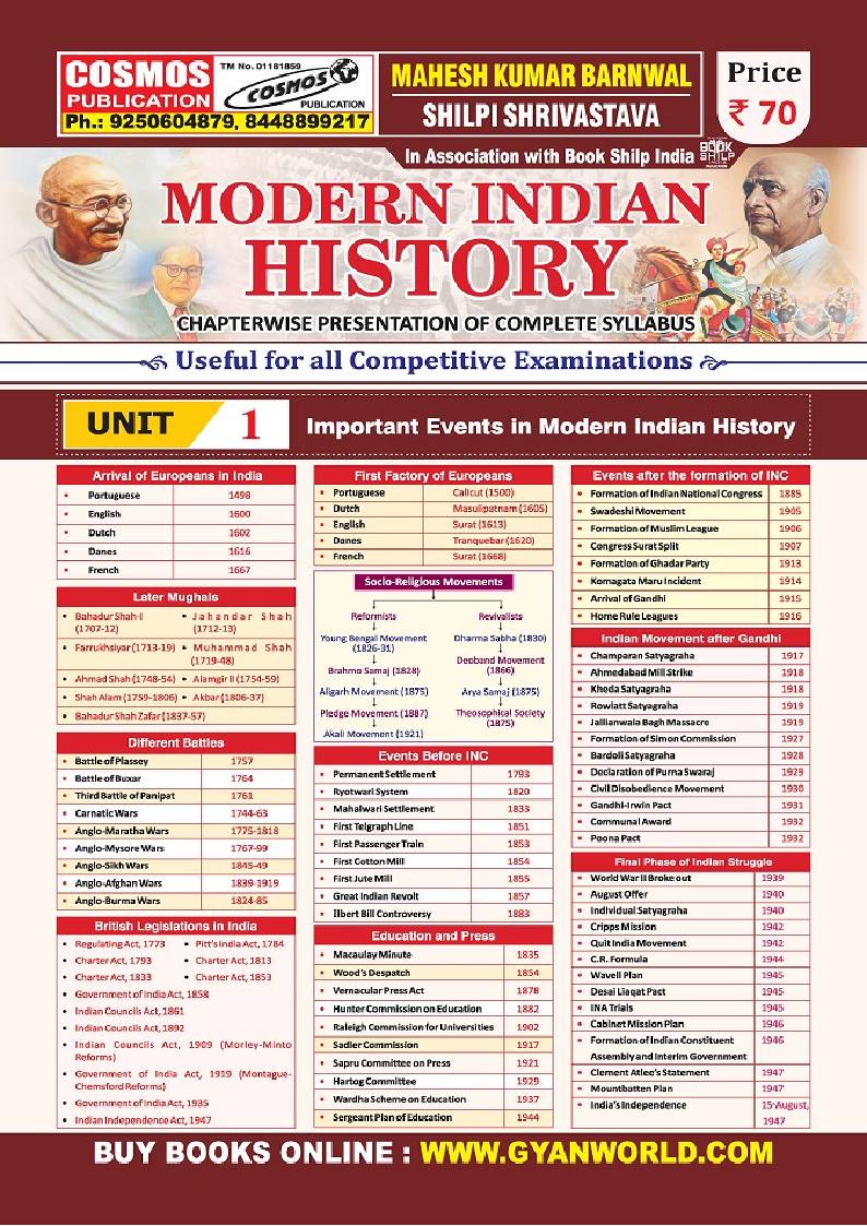 Manufacturer, Exporter, Importer, Supplier, Wholesaler, Retailer, Trader of Modern Indian History Paper English 2024-2025 - Mahesh Kumar Barnwal - Cosmos Publication in New Delhi, Delhi, India.