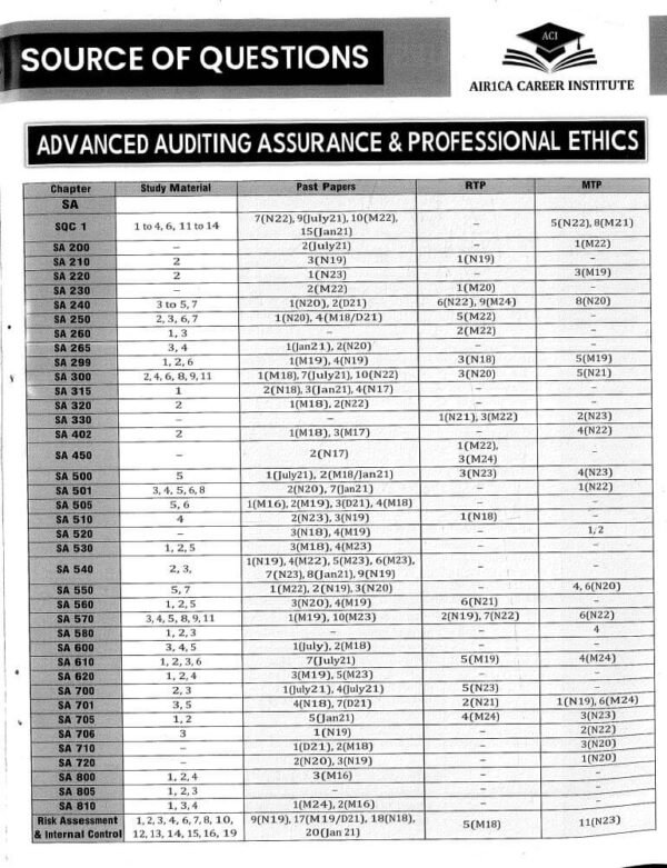 Africa Career Institute ( CA Final {Advanced Auditing & Professional Ethics} |B&W| - Image 3