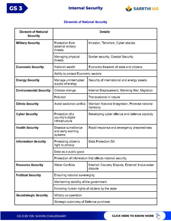 Sarrthi IAS (UPSC CSE  2024/25) GS - 3 {Mains Module} Internal Security |B&W - Image 3