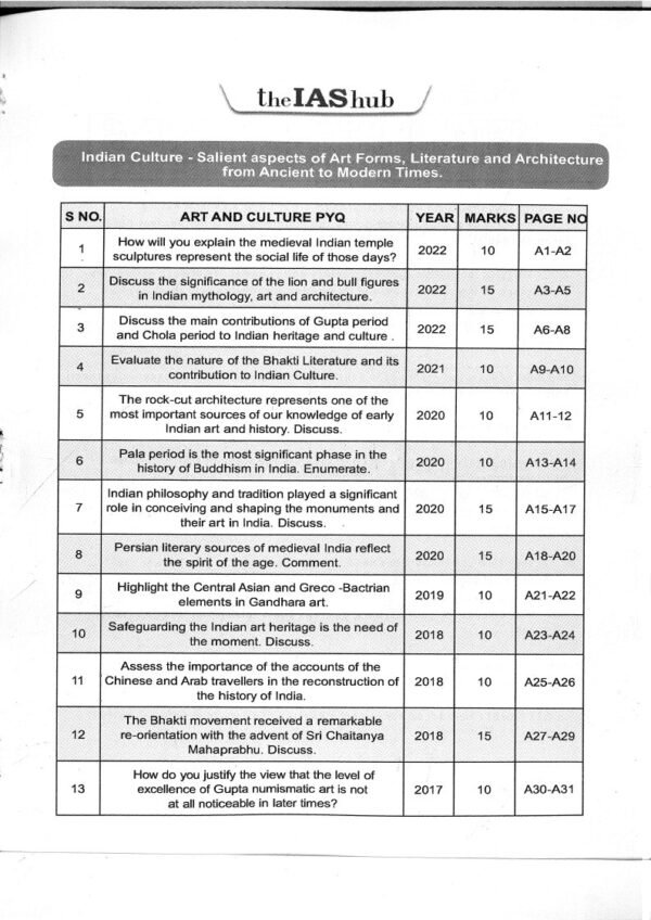 TheIASHub (GS Paper 1) [ UPSC PYQ Answers] |B&W| - Image 4