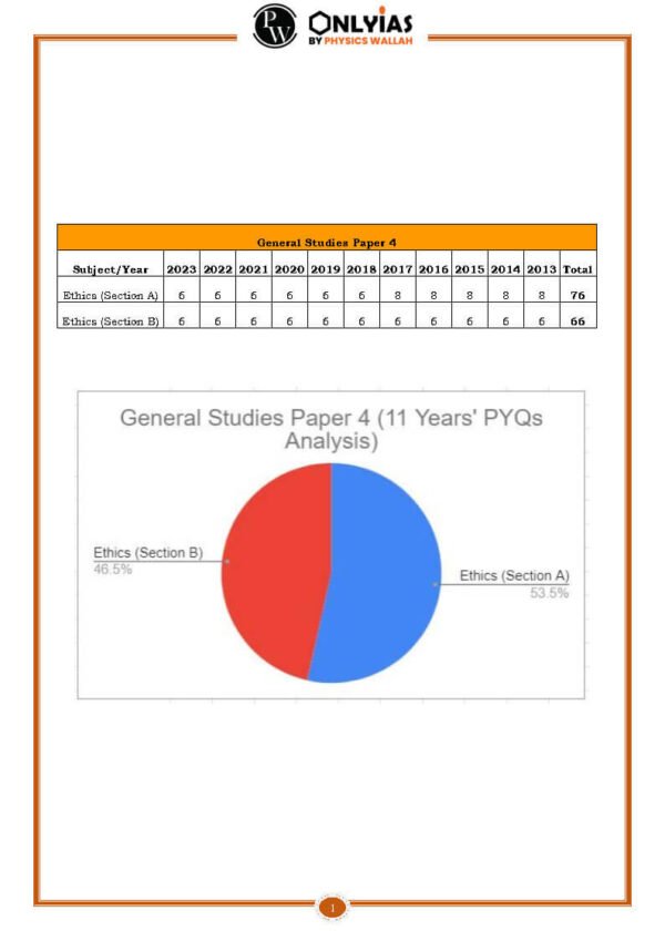 Only IAS Mains Solved PYQs (Civil Services Examination) Previous 11 Year's Question Papers [ GS Studies Paper - 4 ] |B&W - Image 3