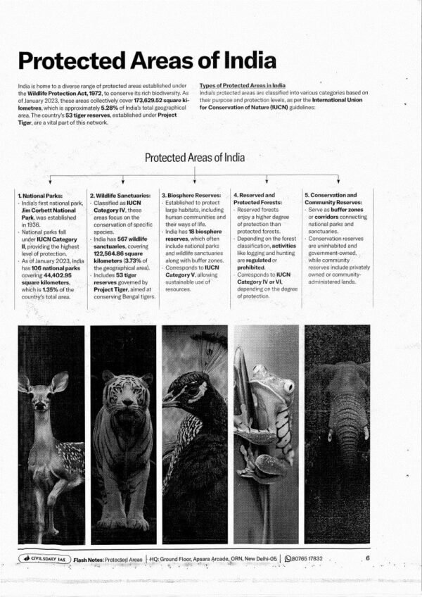 Civils Daily IAS ( Flash Notes For Dominate Prelims Protected Areas ) | English | B&W - Image 4