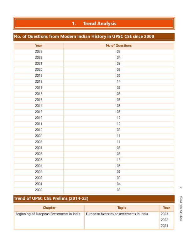 PMF IAS UPSC Prelims PYQs ( Modern India History ) Chapter - Wise Previous Years Questions | English | B&W - Image 4