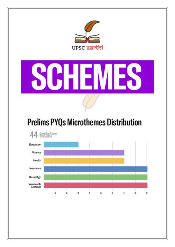 UPSC Sarrthi Prelims Revision Schemes | English | B&W - Image 2