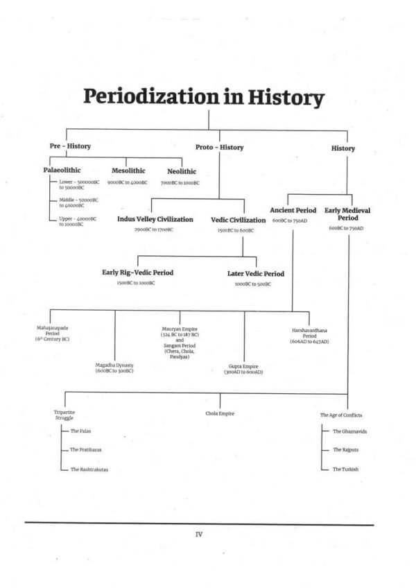 Vajiram & Ravi ( Institute Of IAS Examination { Book - 2 Ancient Indian History } ) | English | B&W - Image 3