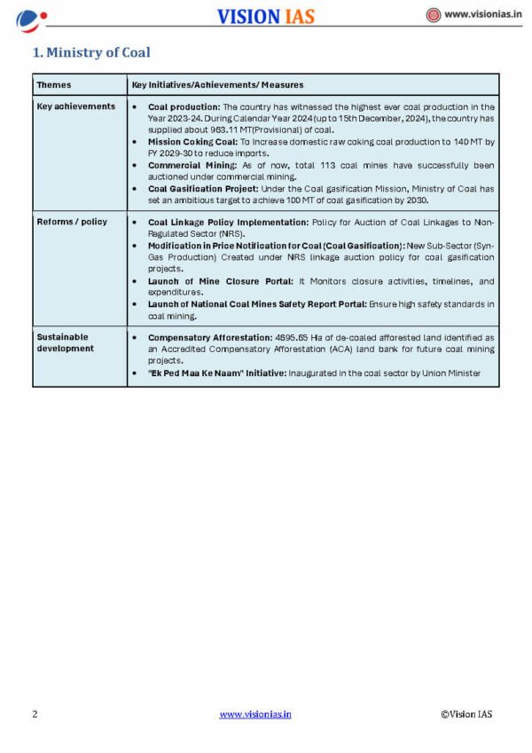Vision IAS Year End Review Of Ministries And Department Part : 1-2 | English | B&W - Image 4