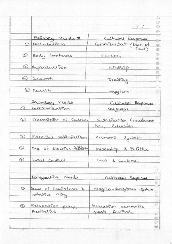 Vajiram & Ravi ( Book 4 ) Anthropology Optional | Handwritten Class Notes | English | B&W - Image 4
