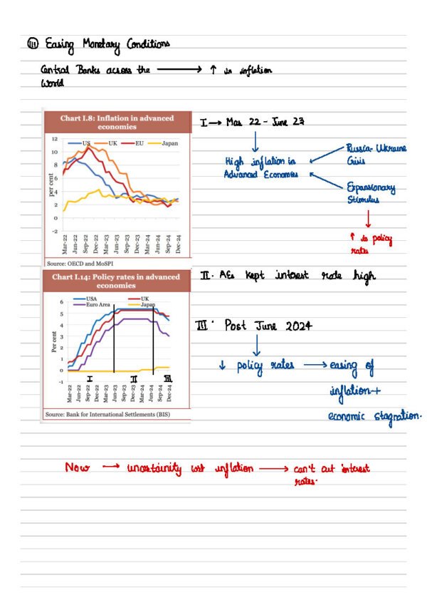 SARRTHI IAS Prelims Revision Programme ( Economy Revision )  By Dr. Shivin Chaudhary UPSC CSE 2025| English | B&W - Image 3