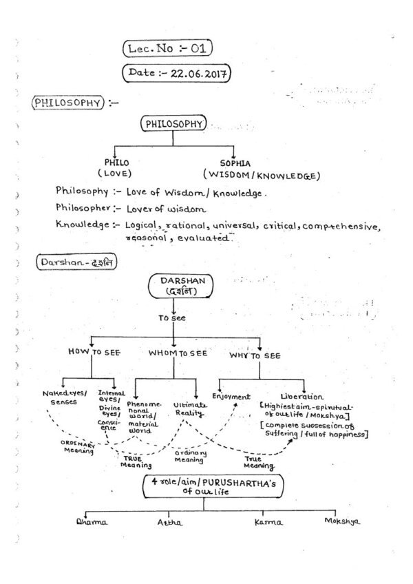 Patanjali Philosophy Class Notes Book-3 ( OPTIONAL NOTES) 2018 | English | B&W - Image 2