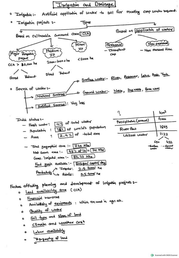 TOPPER'S NOTES  INDIAN  FORESR SERVICE ( Agricultural  Engineering Paper - II Section -  A )  By Dinesh Jangid Rank - 11 UPSC 2022 | English | B&W - Image 2